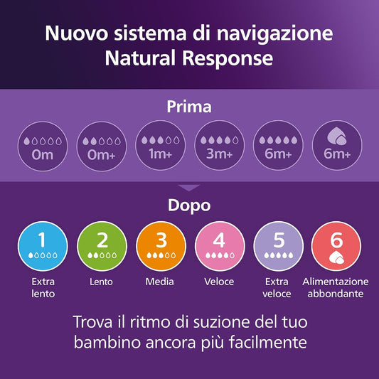 Philips Avent Natural Response – Thithka për Shishe Flow 5, 6m+, 2 copë