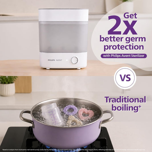 Philips Avent SCF291/00 – Sterilizues Elektrik me Avull