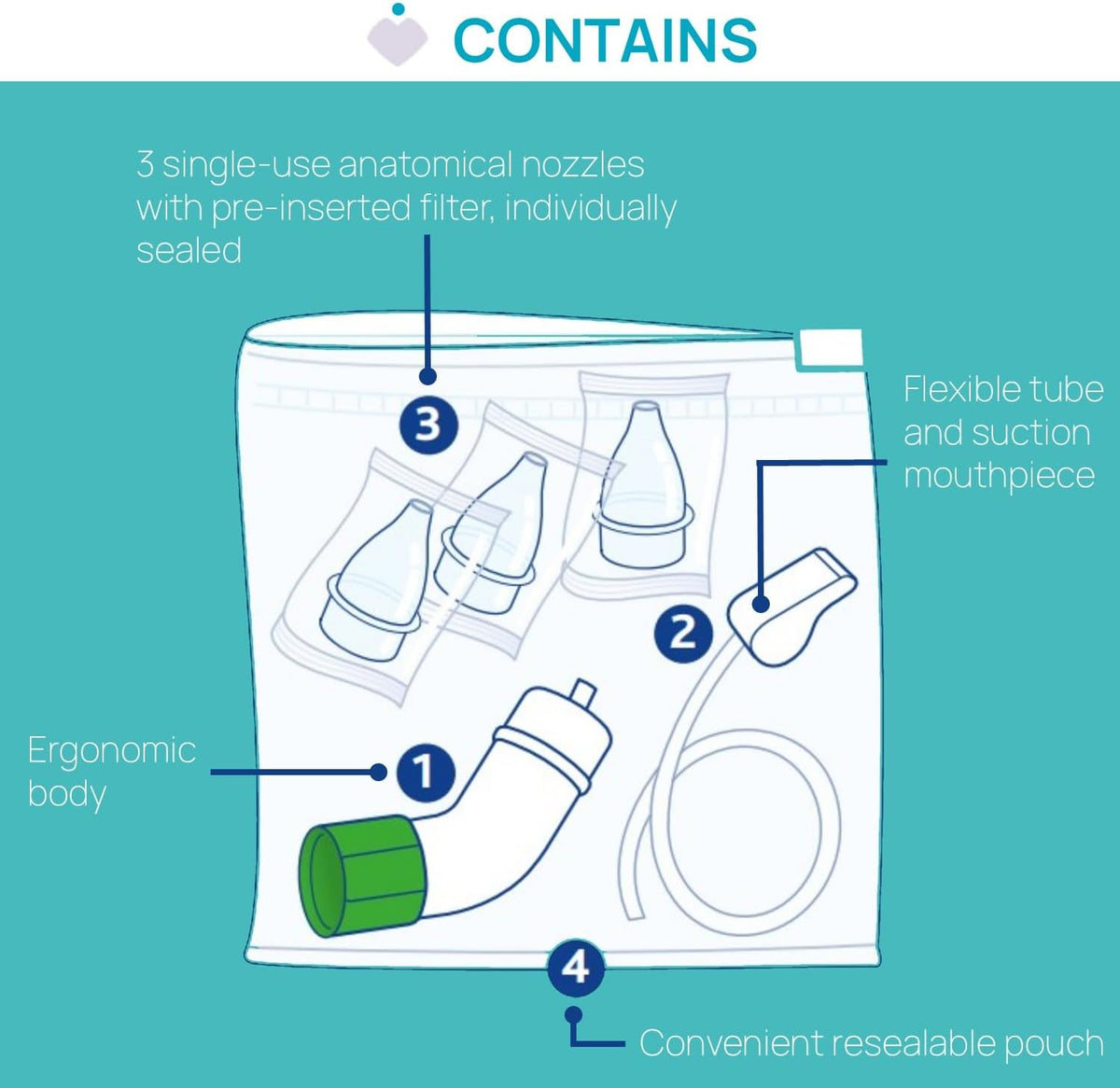 Chicco PhysioClean Soft & Easy – Aspirator Manual për Hundën e Bebit – foto 3