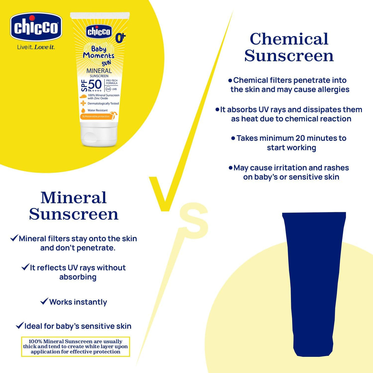 Chicco Baby Moments – Krem Mbrojtës nga Dielli SPF 50+ 0M+, 75 ml – foto 3