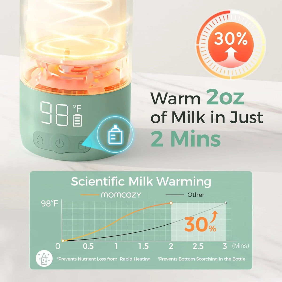 Momcozy MW05 – Ngrohës Portativ për Qumësht dhe Ujë, 500 ml