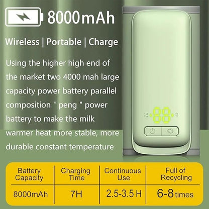Ngrohës Portativ për Biberon me Ekran LCD – 8000mAh, Ngrohje 360° dhe 6 Temperatura