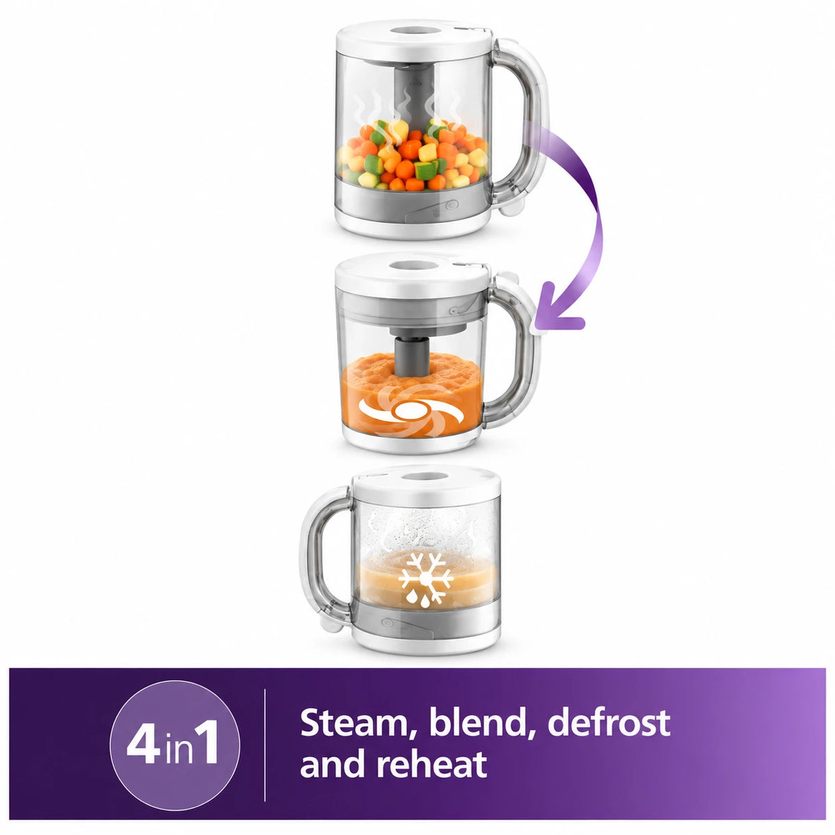Philips Avent 4-në-1 SCF883/01 – Blender me Avullues për Ushqimin e Bebes