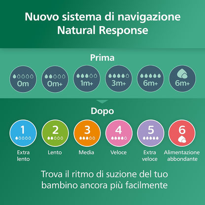 Philips Avent Natural Response – Shishe Qelqi 240 ml, Flow 3, 3–6m