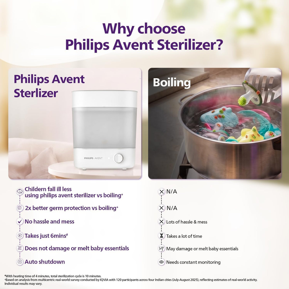 Philips Avent SCF291/00 – Sterilizues Elektrik me Avull