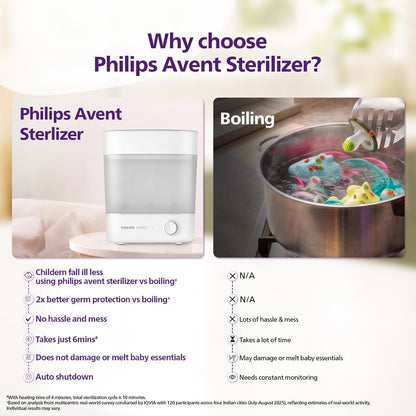 Philips Avent SCF291/00 – Sterilizues Elektrik me Avull