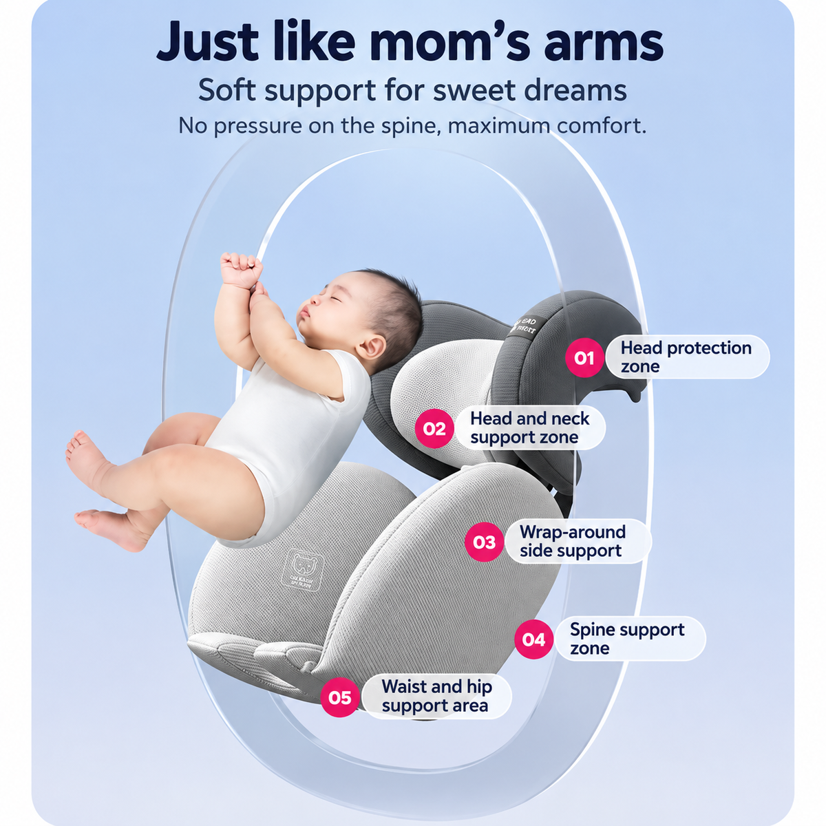 Ulëse për Veturë threebaby 360° me ISOFIX