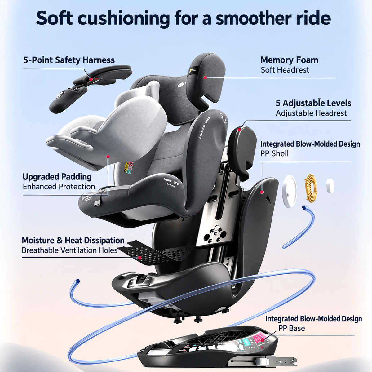 Ulëse për Veturë threebaby 360° me ISOFIX