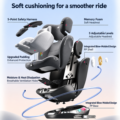 Ulëse për Veturë threebaby 360° me ISOFIX