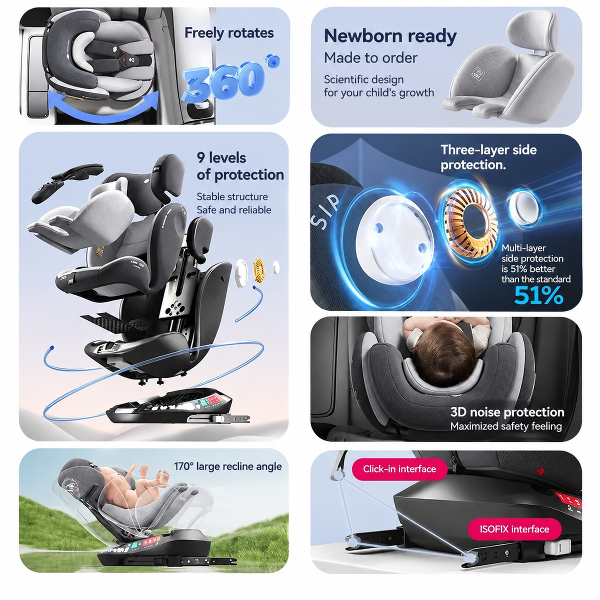 Ulëse për Veturë threebaby 360° me ISOFIX