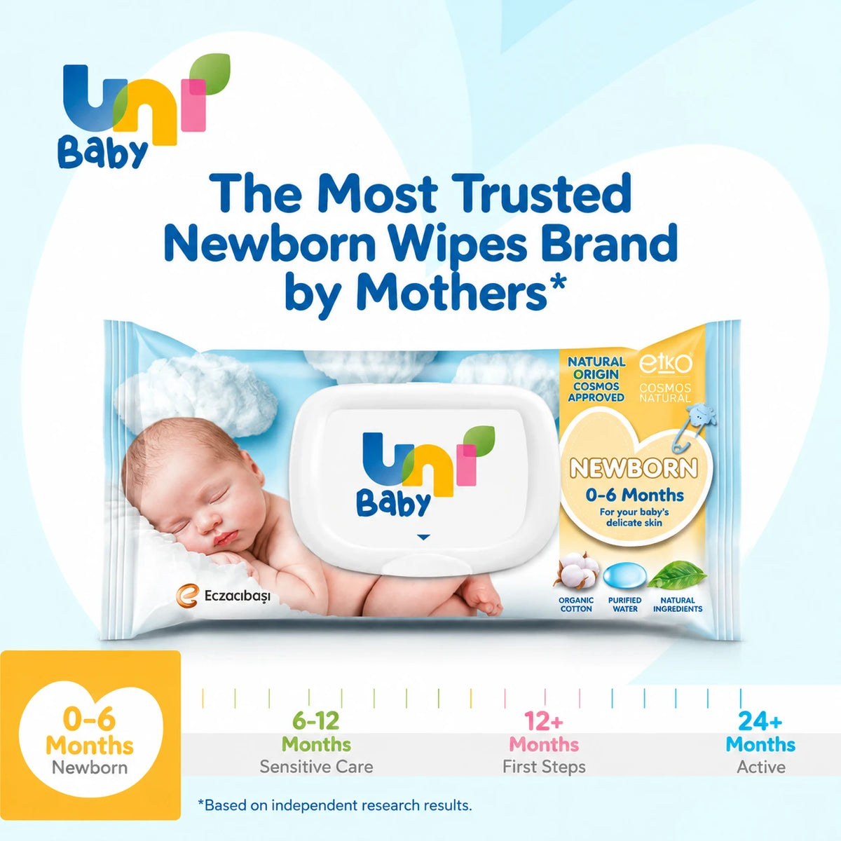 Uni Baby Newborn – Peceta të Lagura për të Porsalindur, 3 × 120 Copë