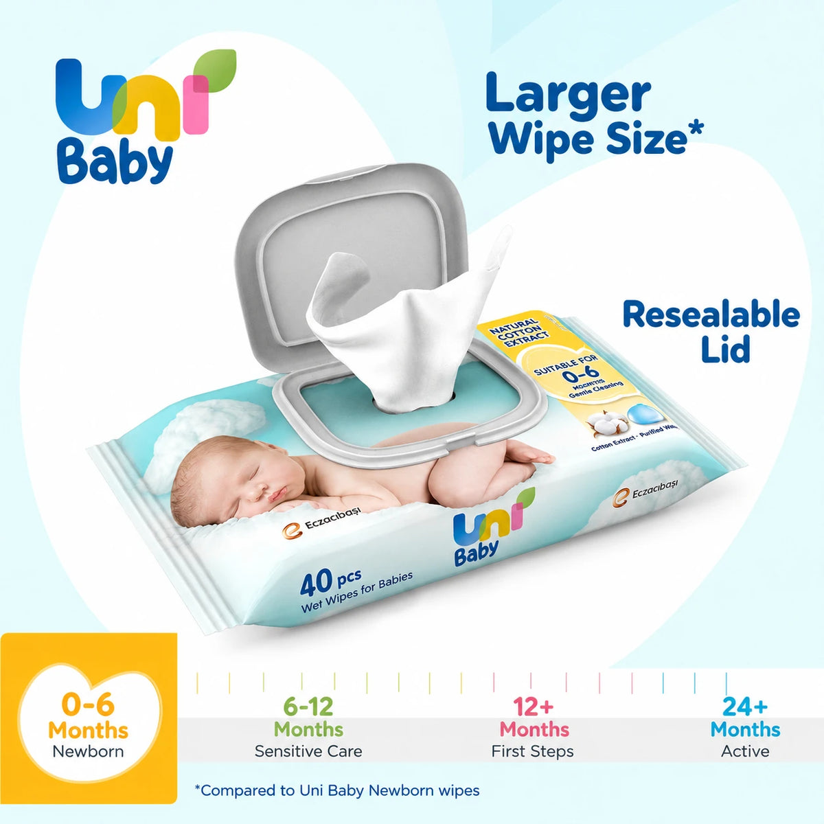 Uni Baby Newborn – Peceta të Lagura për të Porsalindur, 3 × 120 Copë