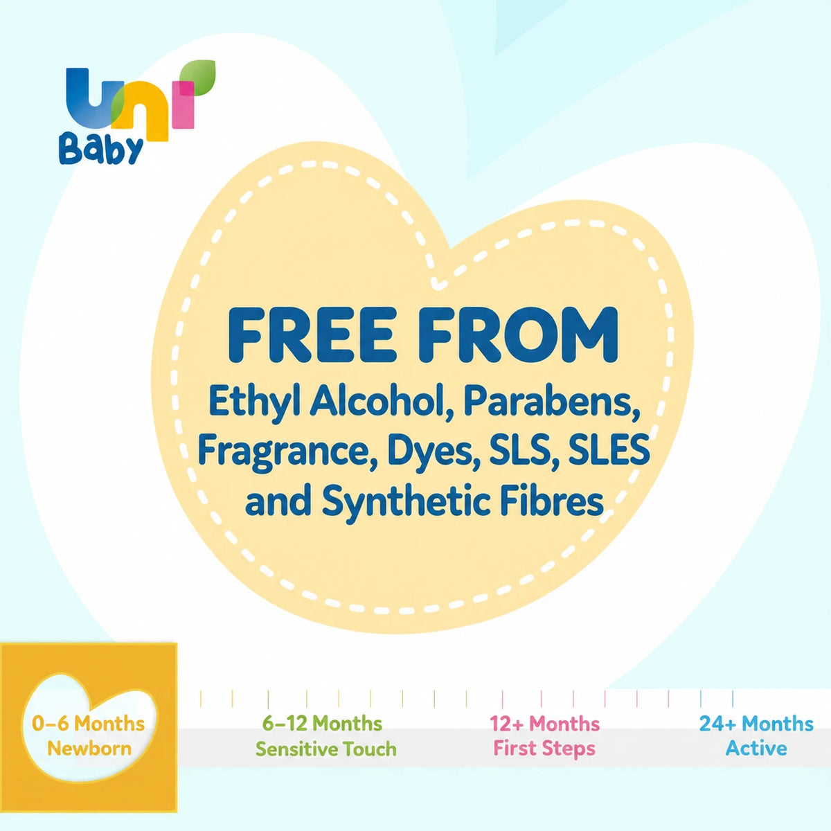 Uni Baby Newborn – Peceta të Lagura për të Porsalindur, 3 × 120 Copë